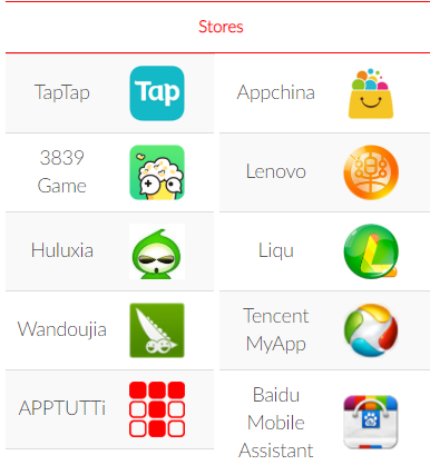 Rento AppTutti Stores List